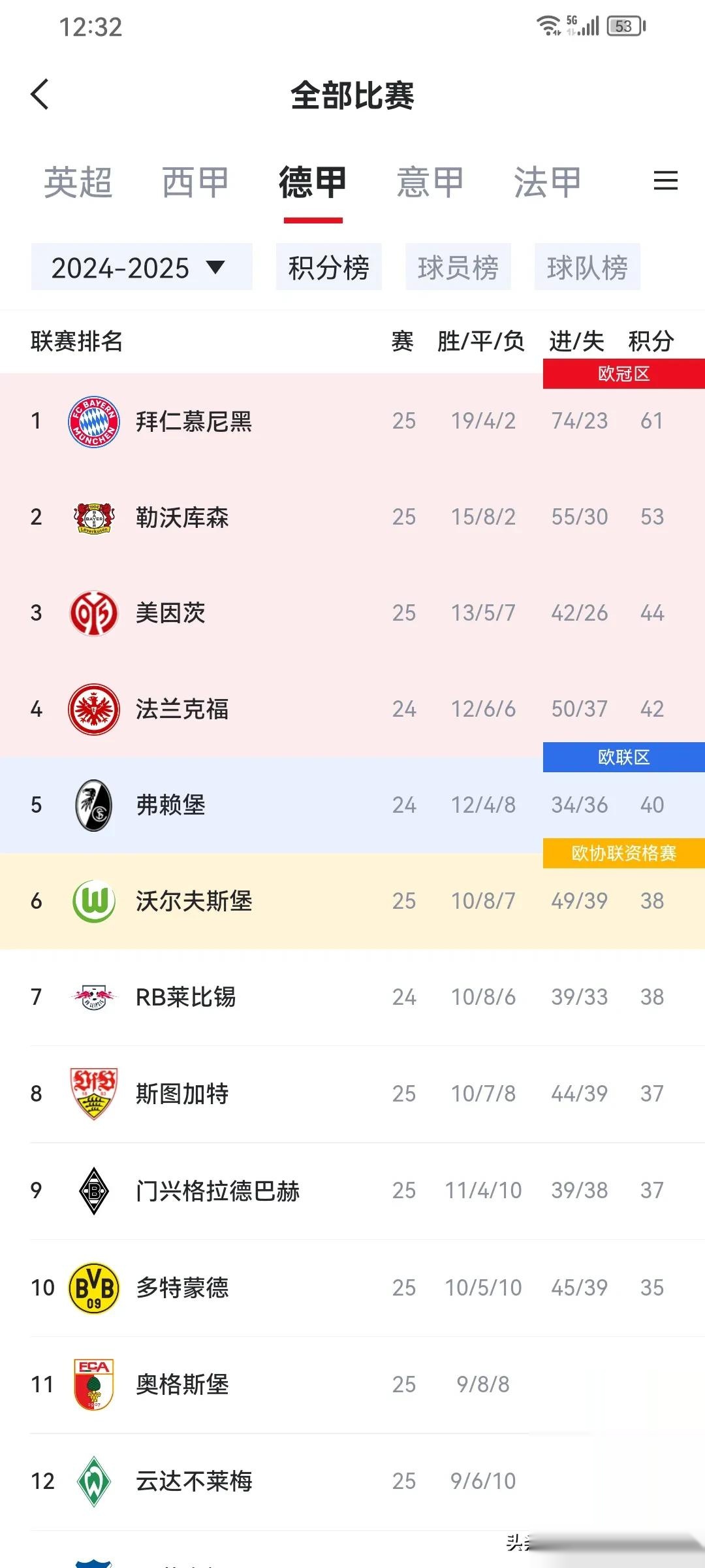 关于里程碑夜！拜仁慕尼黑回应争议，英超清晨刷纪录，管理层满意，数据趋势出现新变化的信息